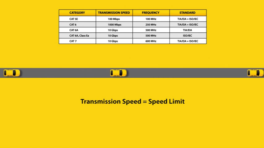 Ethernet Categories and Cable Construction   