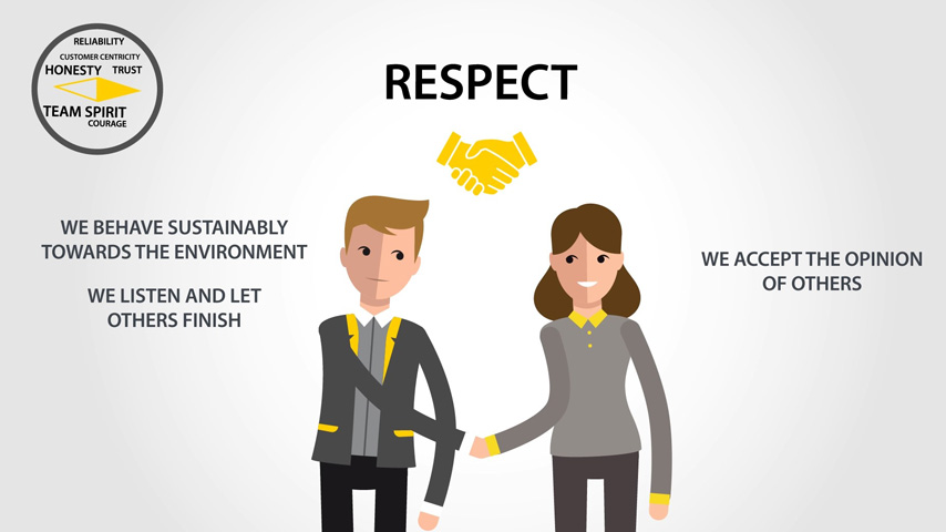 Turck's Corporate Values Explained in 90 Seconds
