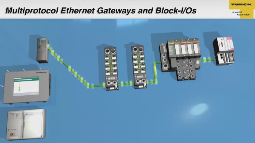 Multiprotocol Ethernet Gateways and Block I/Os